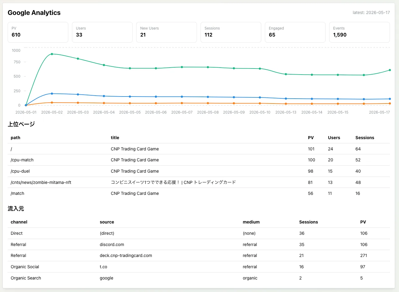 ダッシュボードGoogle Analytics