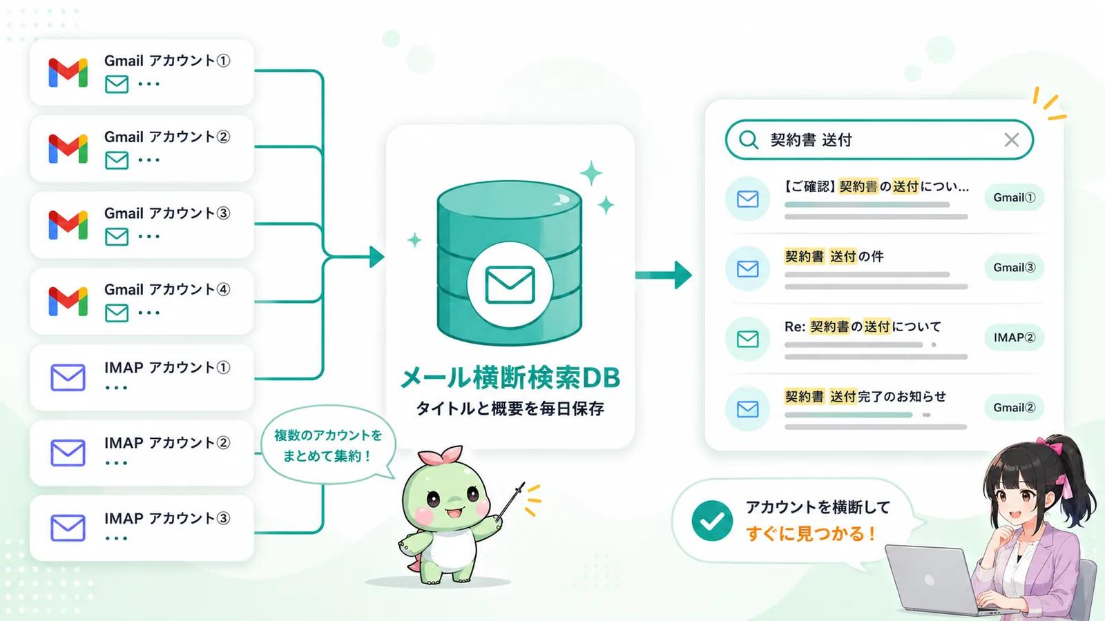 mailcache