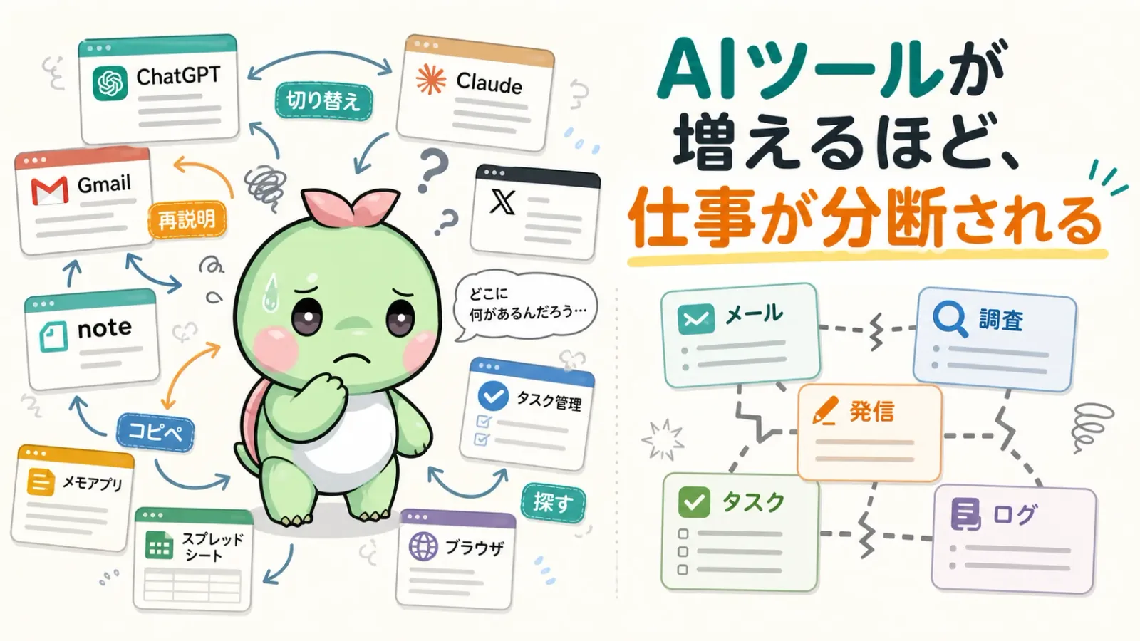 AIツールが増えるほど仕事が分断され、tarutoが困っている図解