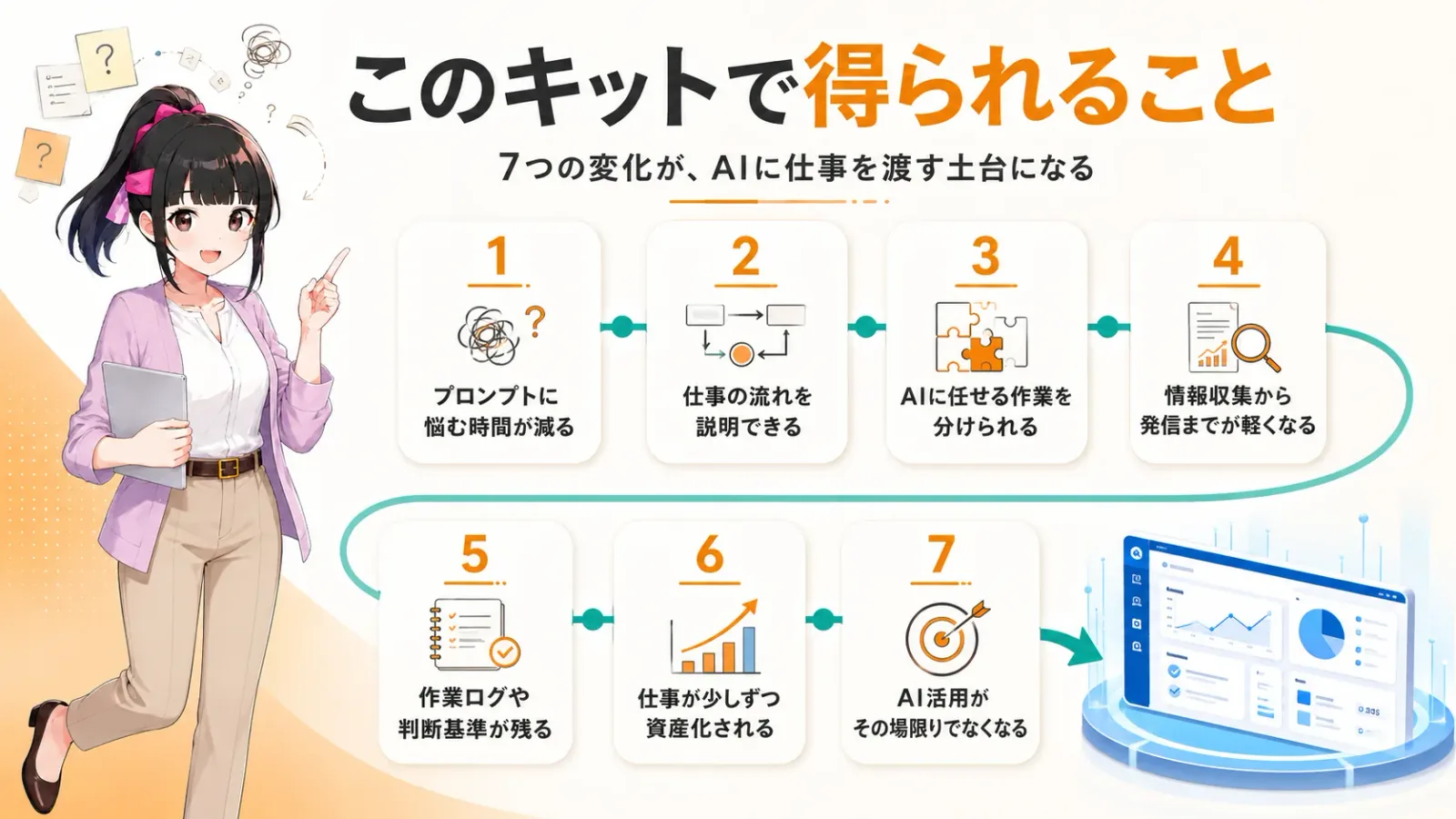 このキットで得られる7つの変化